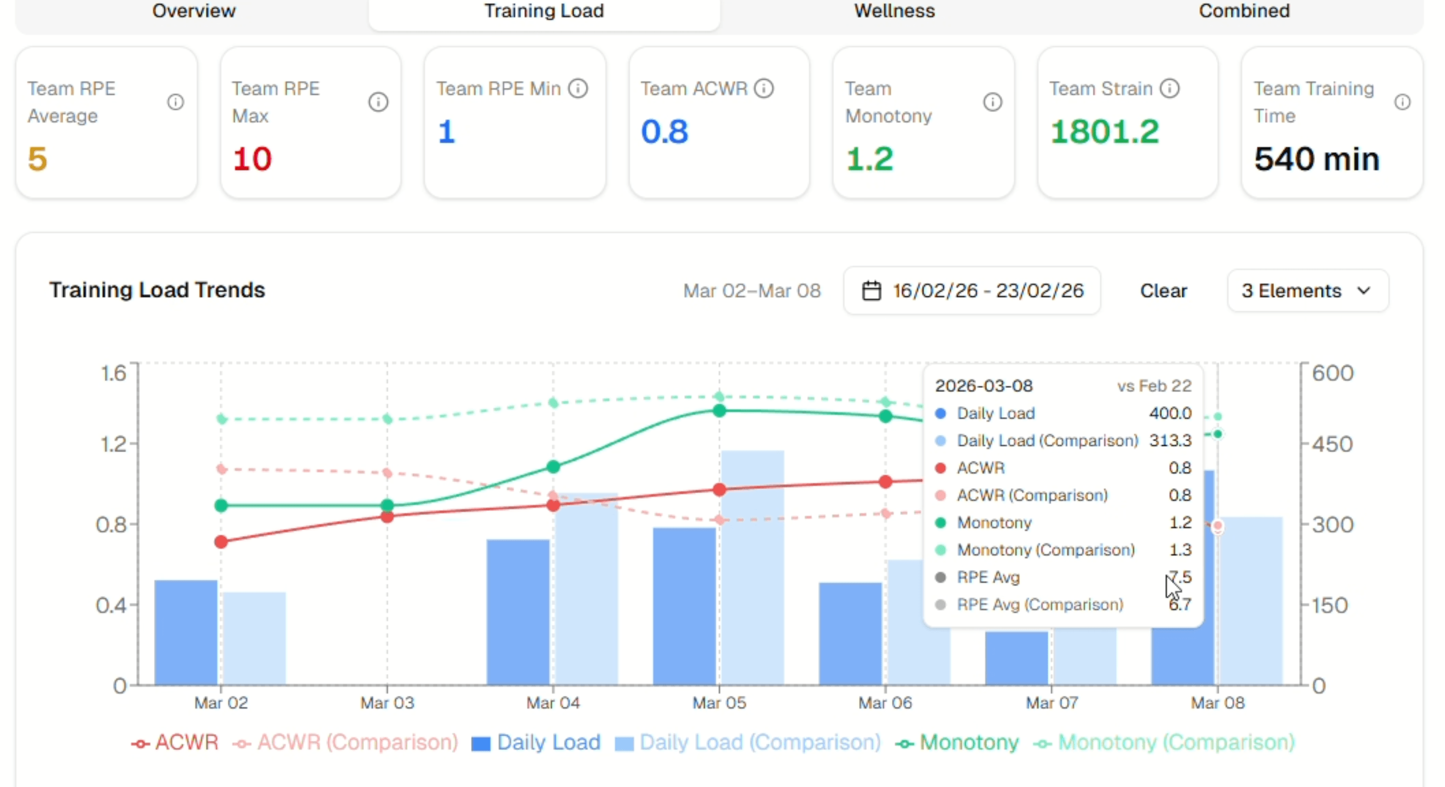 Microcycle comparison guide cover showing training load comparison metrics.