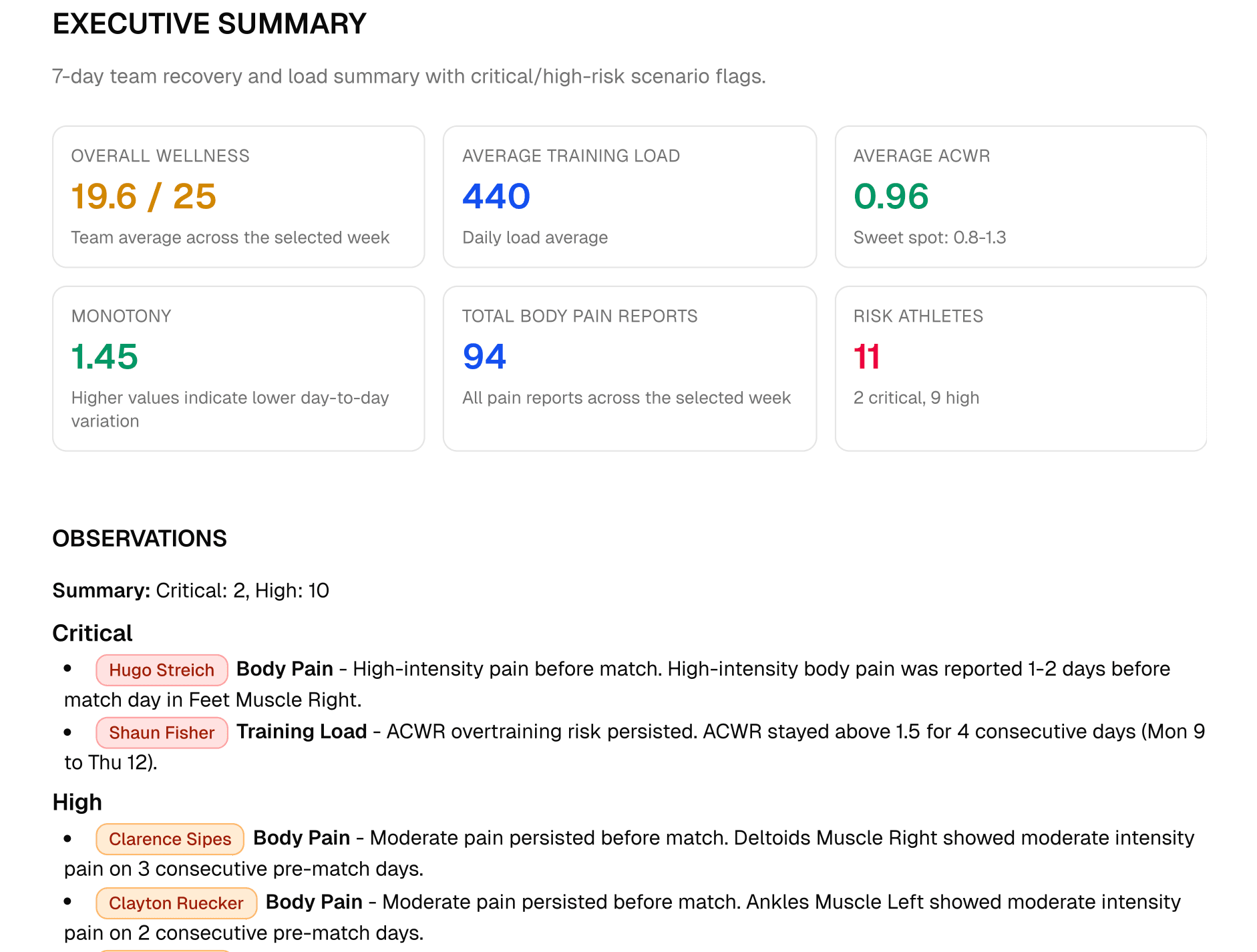 Weekly athlete monitoring report guide cover for coaches and staff.