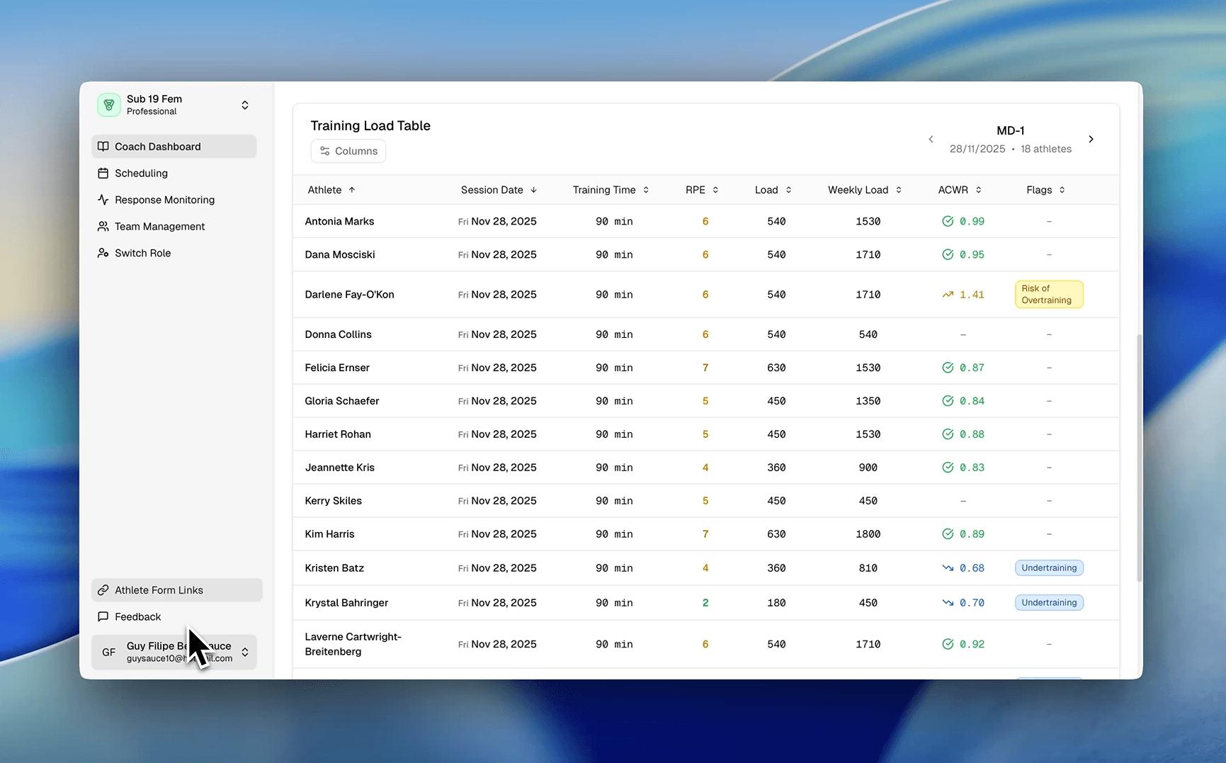 ACWR alerts for high-risk athletes
