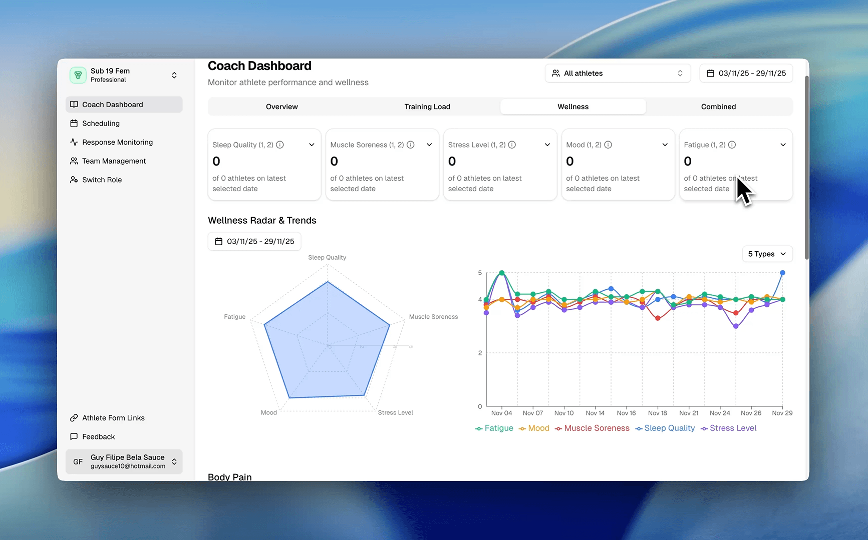 Analyse wellness trends by player over 4 weeks