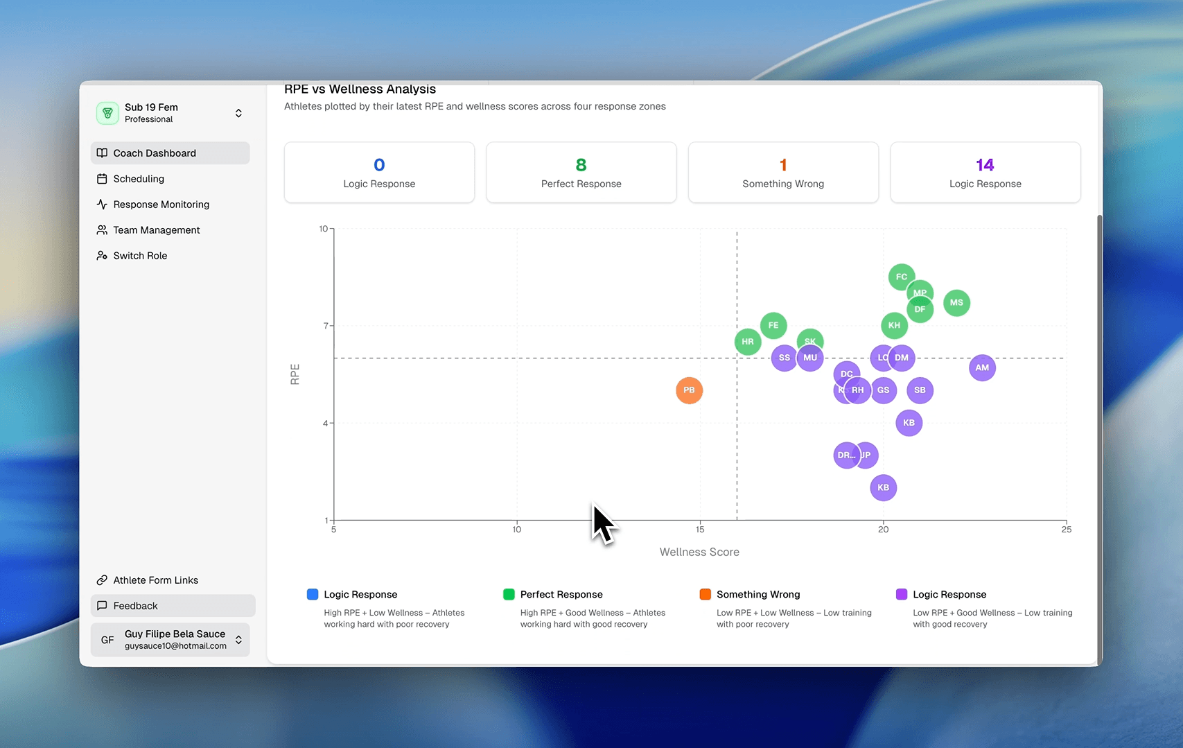 Combine Wellness and RPE