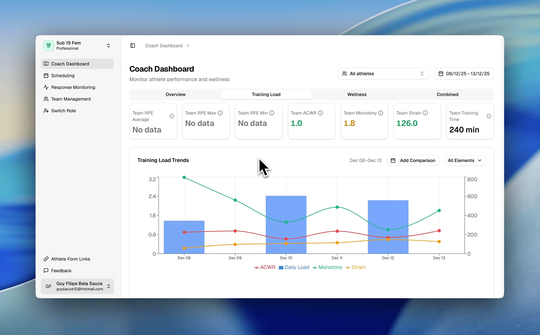 Compare the training load of different microcycles