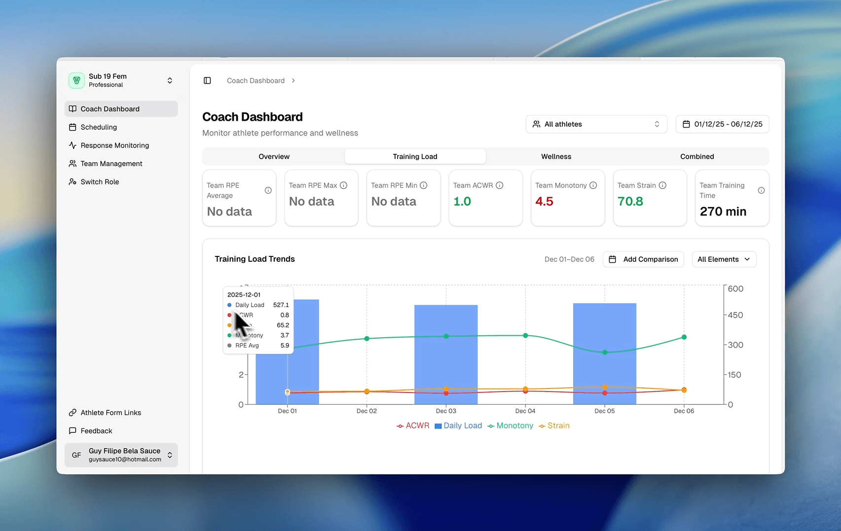 Detailed Training Load Analysis