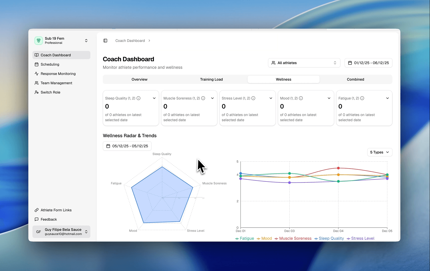 Squad & Individual Wellness View