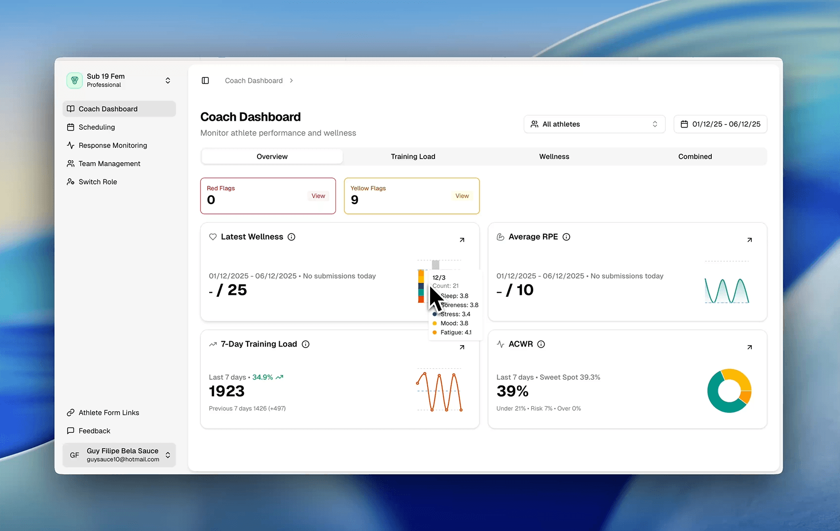 Squad Training Overview