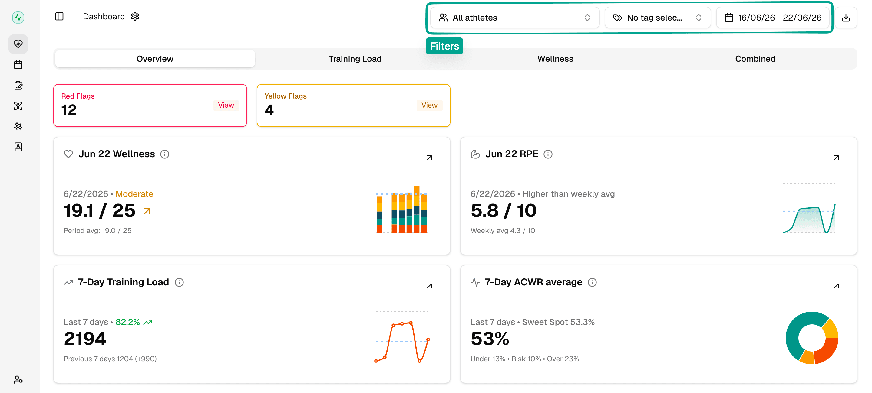 Wellness and Load toolbar with athlete, tag, and date range filters above the Overview tab.