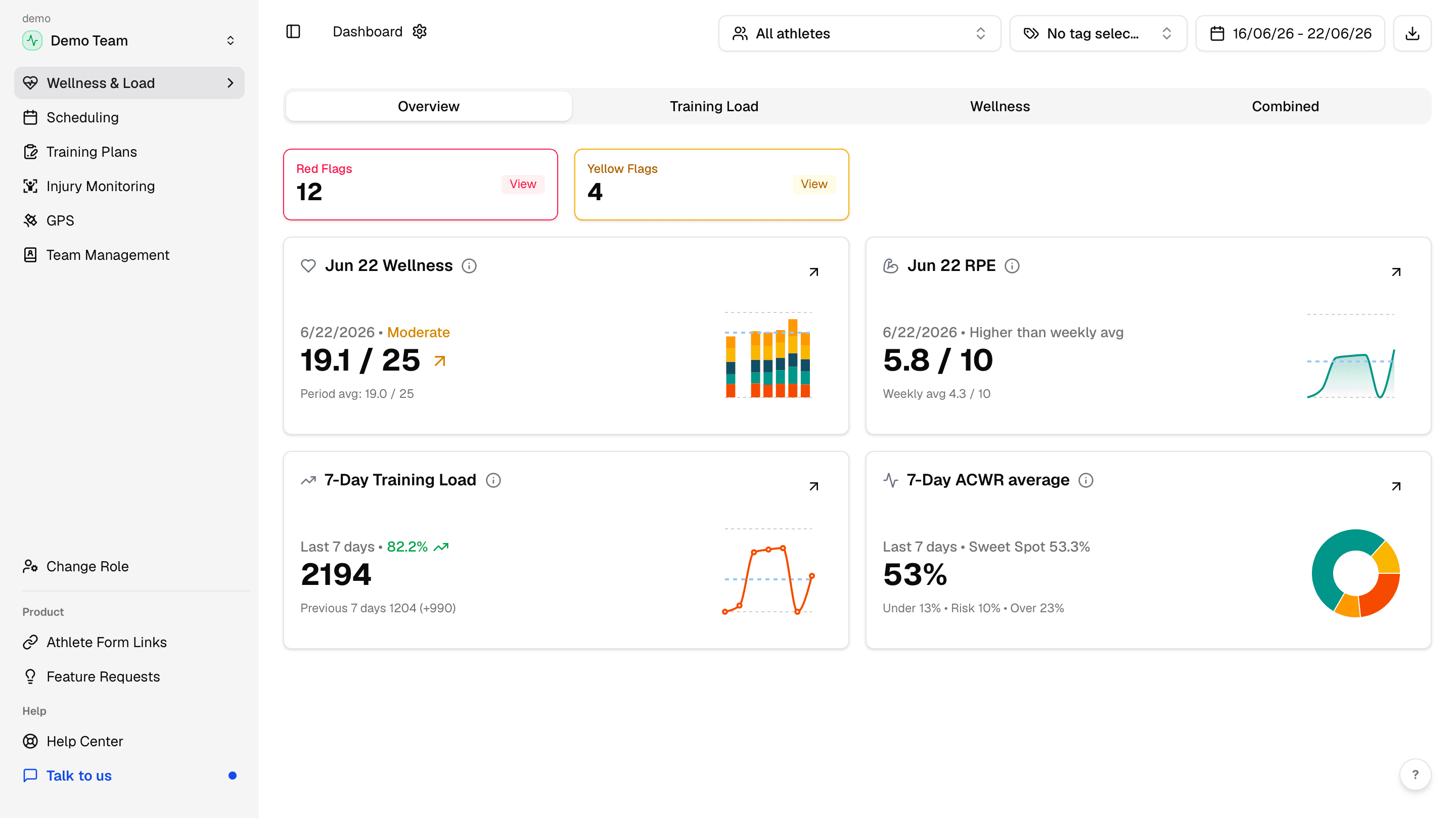 Overview tab in Wellness and Load with red and yellow flags, Today Wellness, Today RPE, and load widgets.