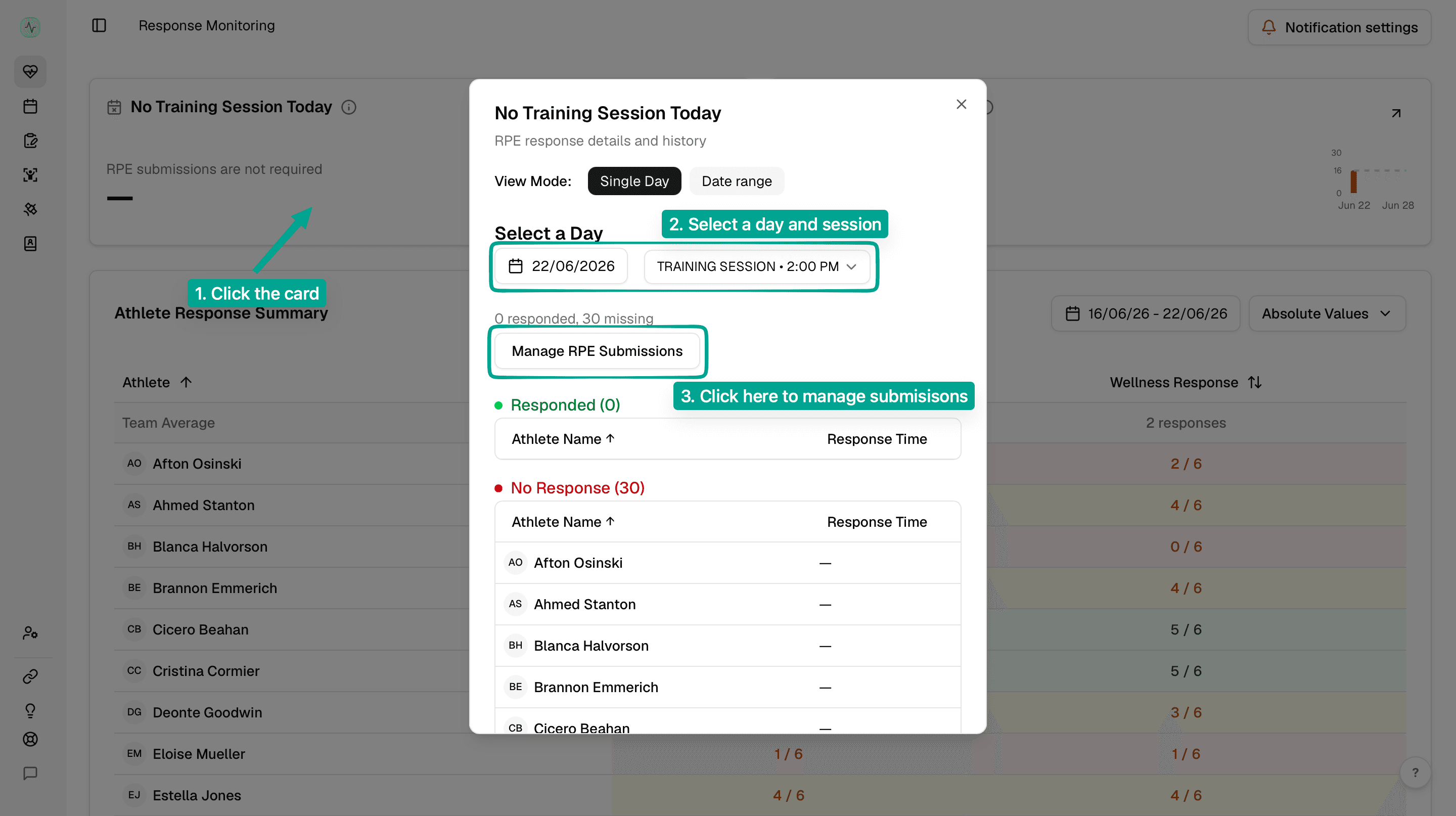 Annotated Response Monitoring dialog showing the path from a response card to Single Day view, day and session selection, and Manage RPE Submissions.