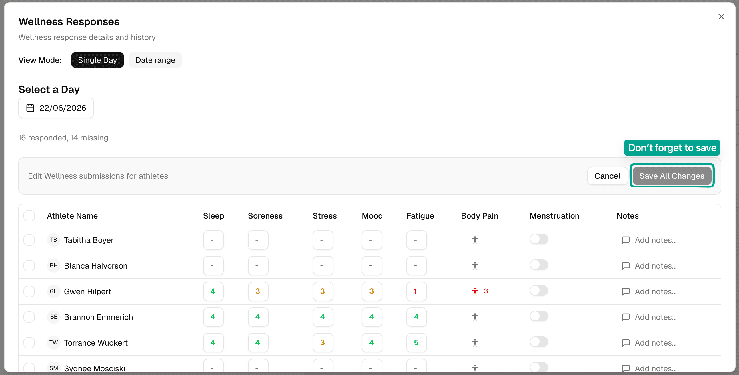 Wellness response management table with athlete rows, wellness metric fields, body pain, menstruation, notes, and Save All Changes button.