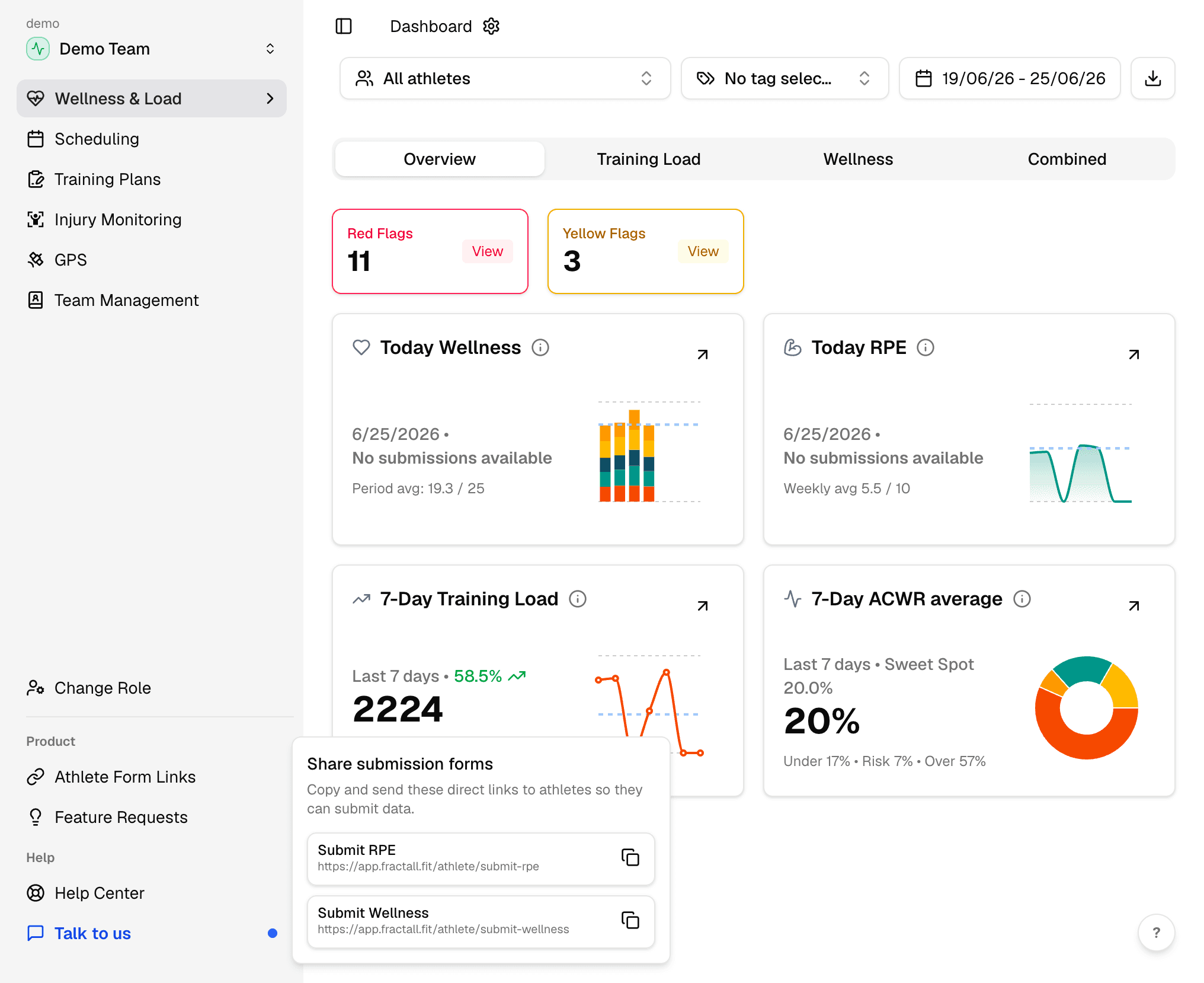 Athlete Form Links panel showing copy buttons for Submit RPE and Submit Wellness URLs.