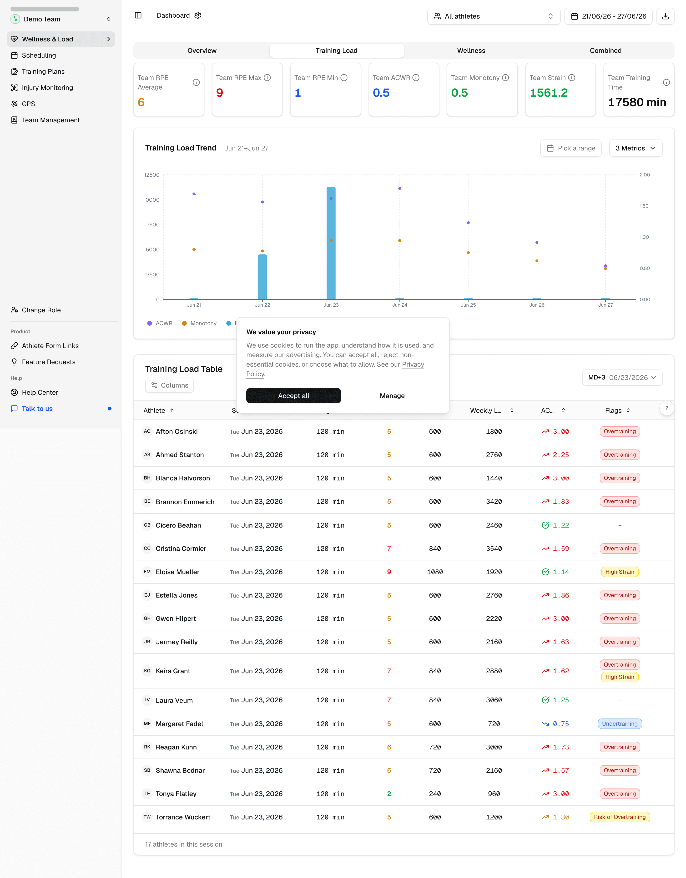 Training Load tab showing team RPE summary cards, load trends chart, and per-athlete load table.