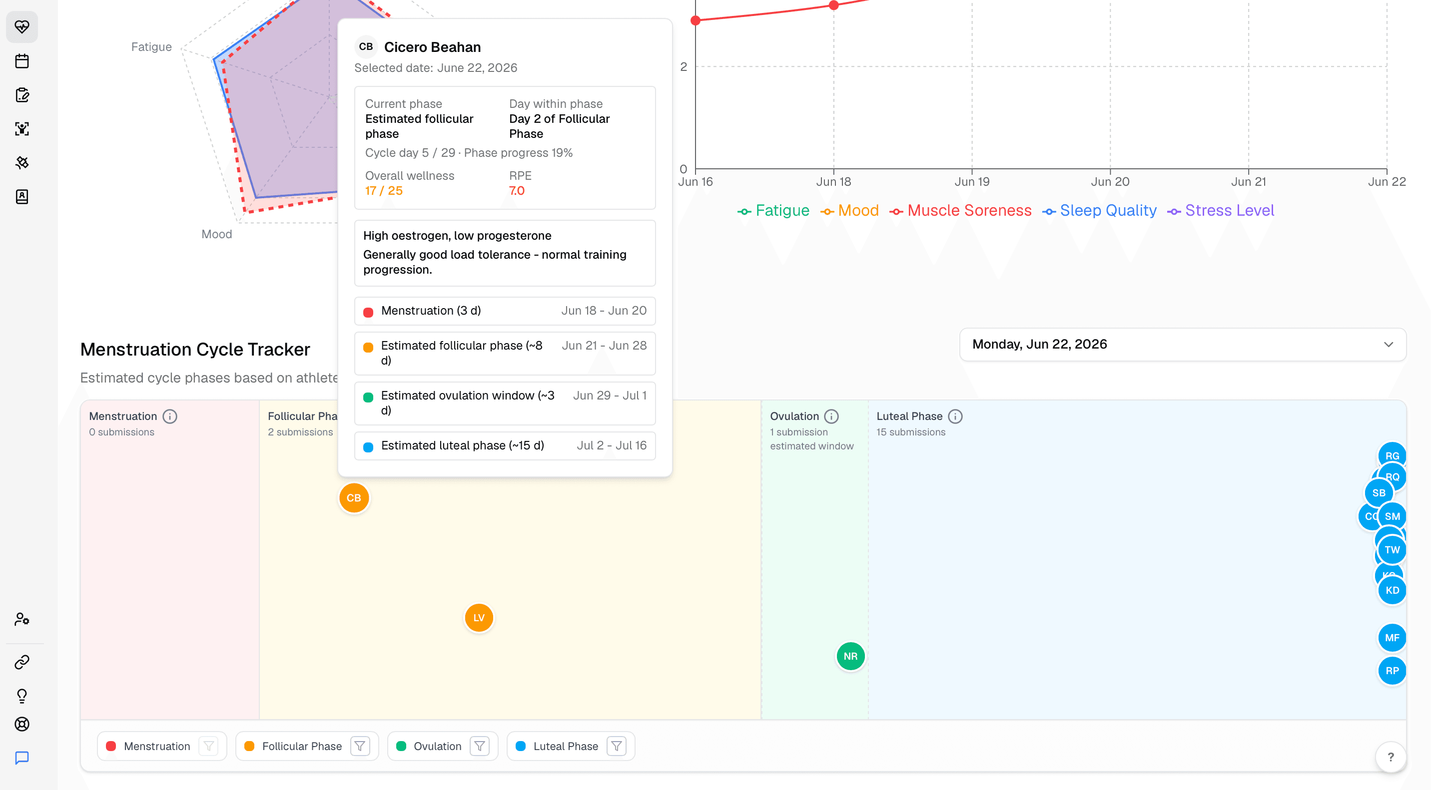 Menstruation cycle tracker panel in the Wellness tab.