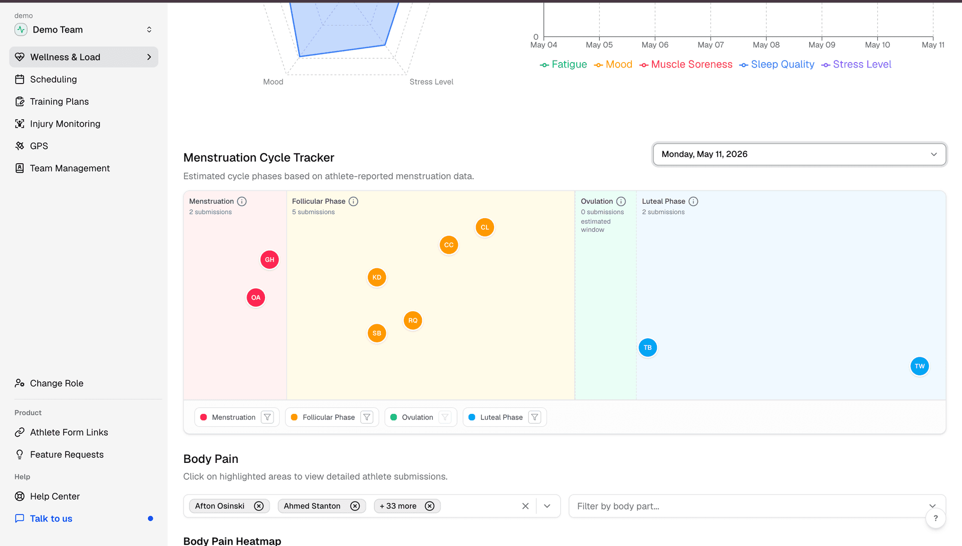 Fractall coach dashboard Wellness tab showing each athlete's estimated menstrual cycle phase