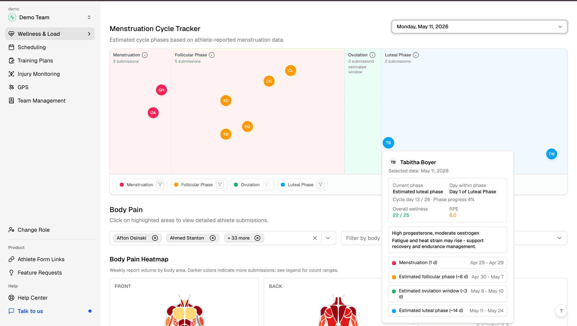 Fractall wellness trends shown with each athlete's cycle phase to inform training decisions