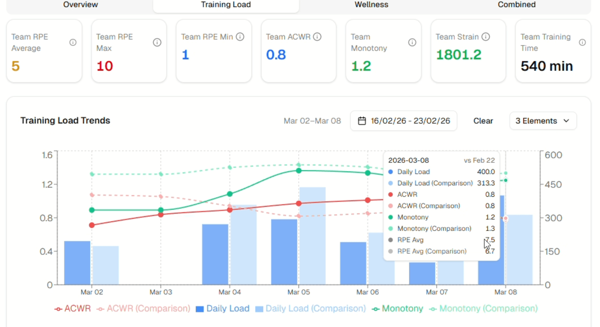 Microcycle comparison guide cover showing training load comparison metrics.