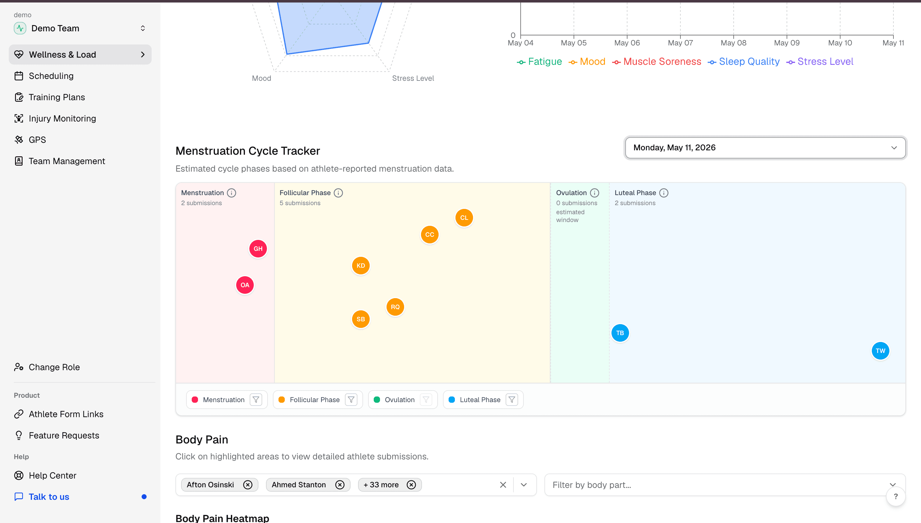 Fractall coach dashboard showing each female athlete's estimated menstrual cycle phase next to wellness data.