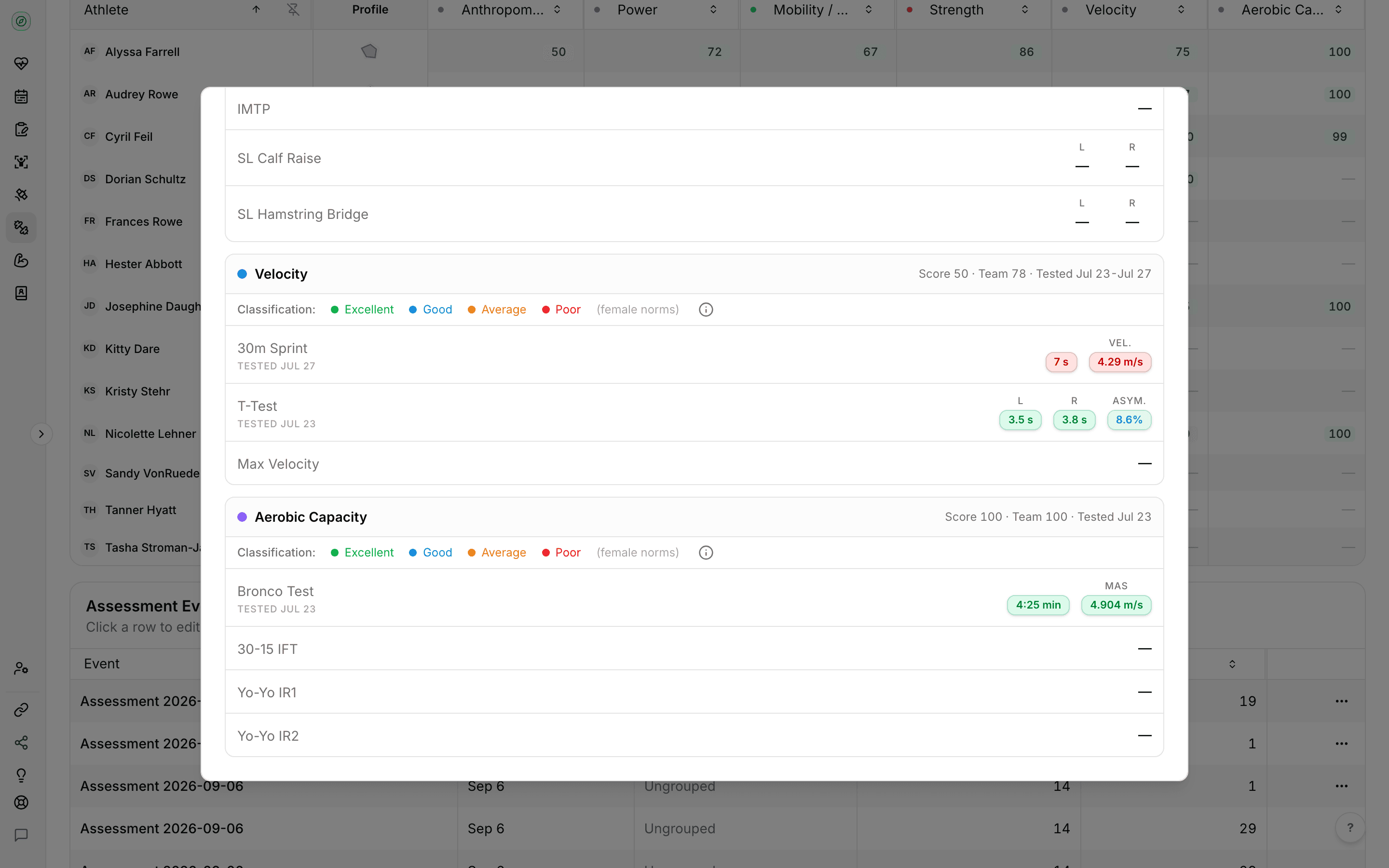 Fractall athlete test profile on aerobic capacity, with the athlete's score next to the team score and a Bronco time with its estimated MAS