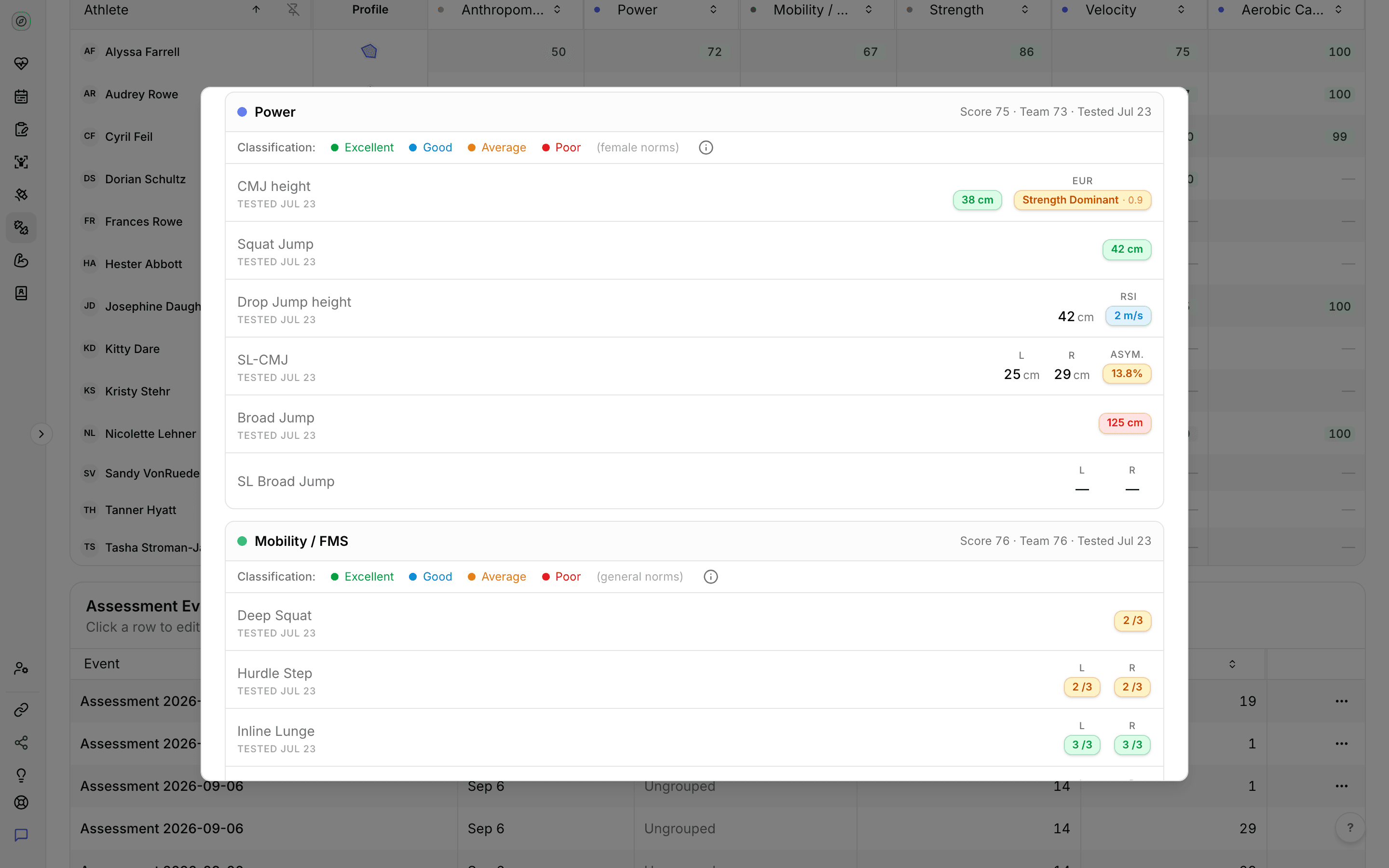 Fractall athlete test profile on the power category, with the athlete's score next to the team score and each jump tagged Excellent, Good, Average or Poor