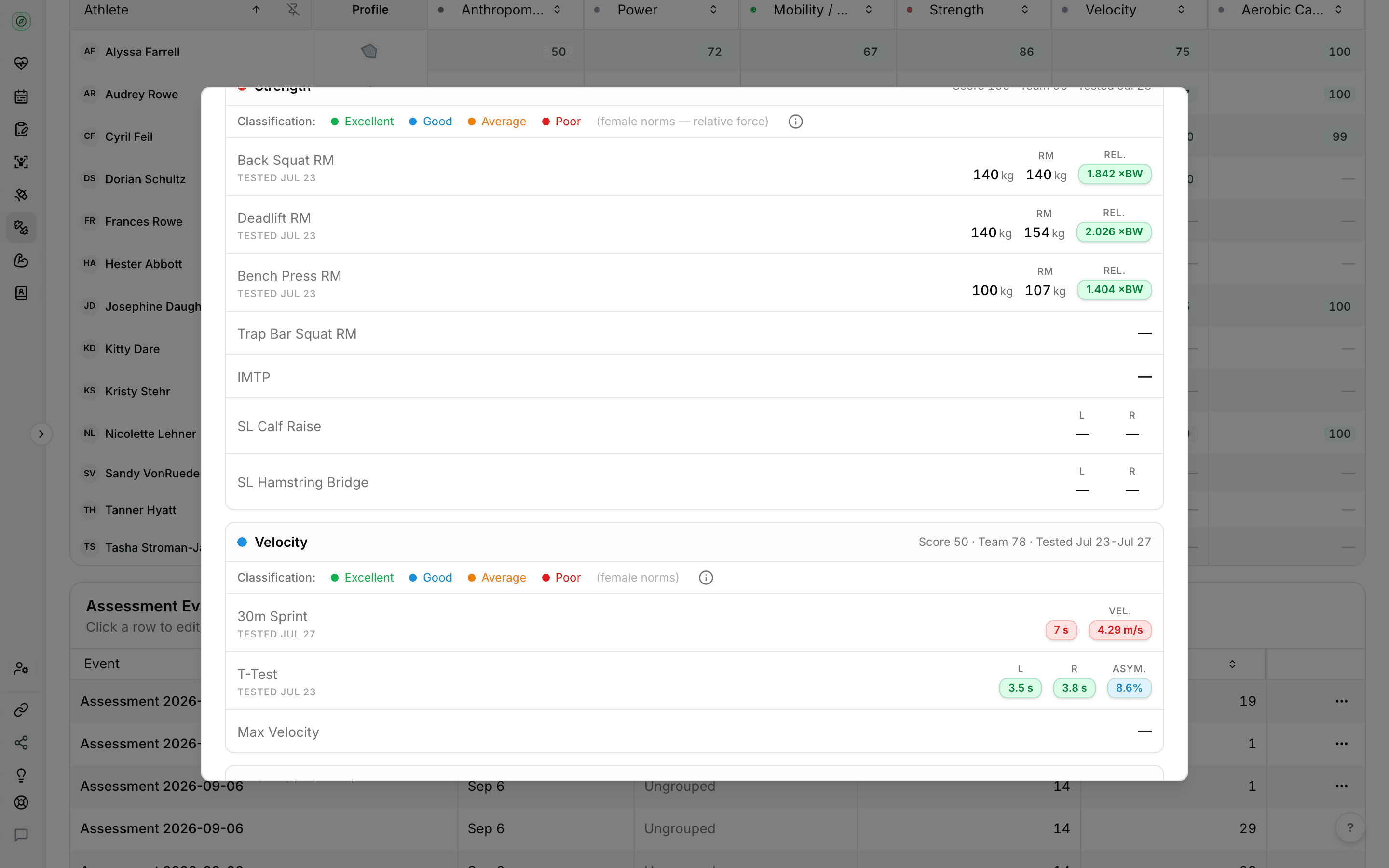 Fractall athlete test profile on the velocity category, with the athlete's score next to the team score and each test tagged with its tier