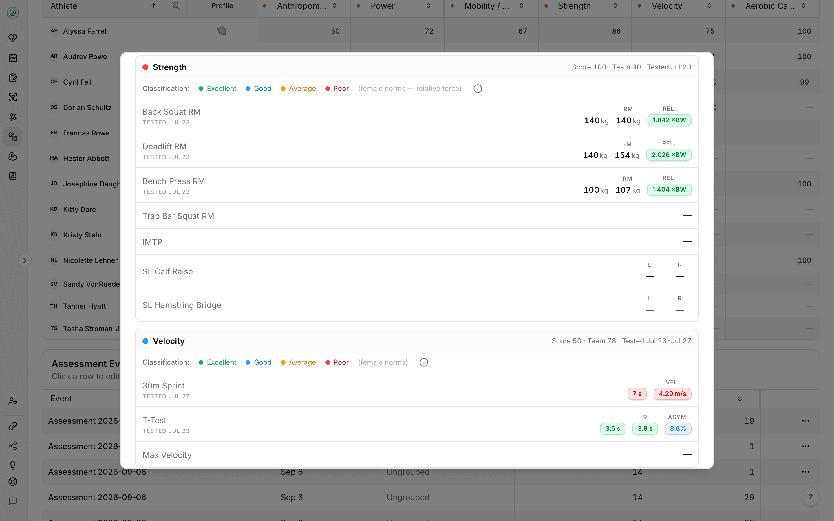 Fractall athlete test profile on the strength category, with the athlete's score next to the team score and each lift shown as an estimated 1RM and relative to body weight