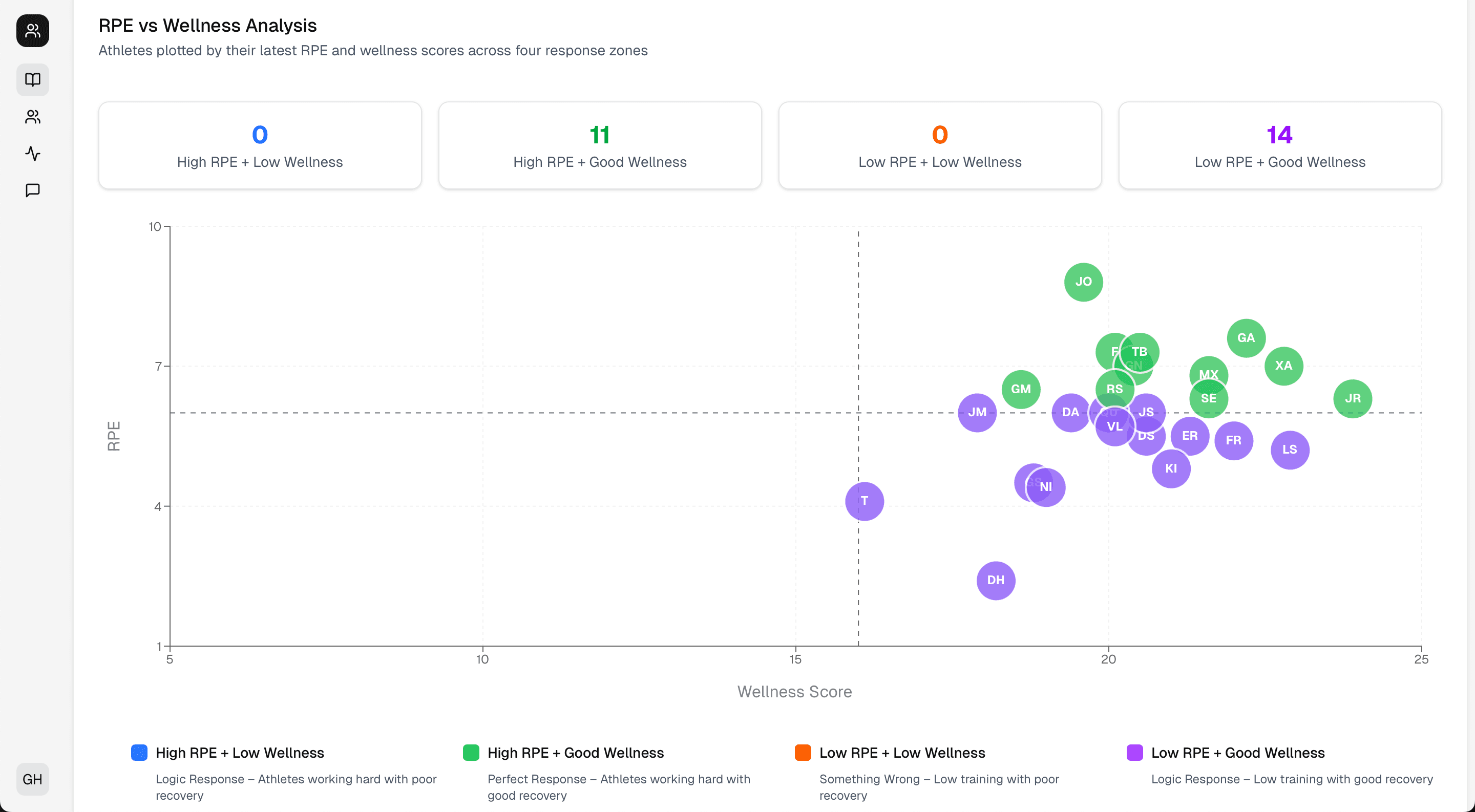 Combined Fractall dashboard showing wellness and training load views.