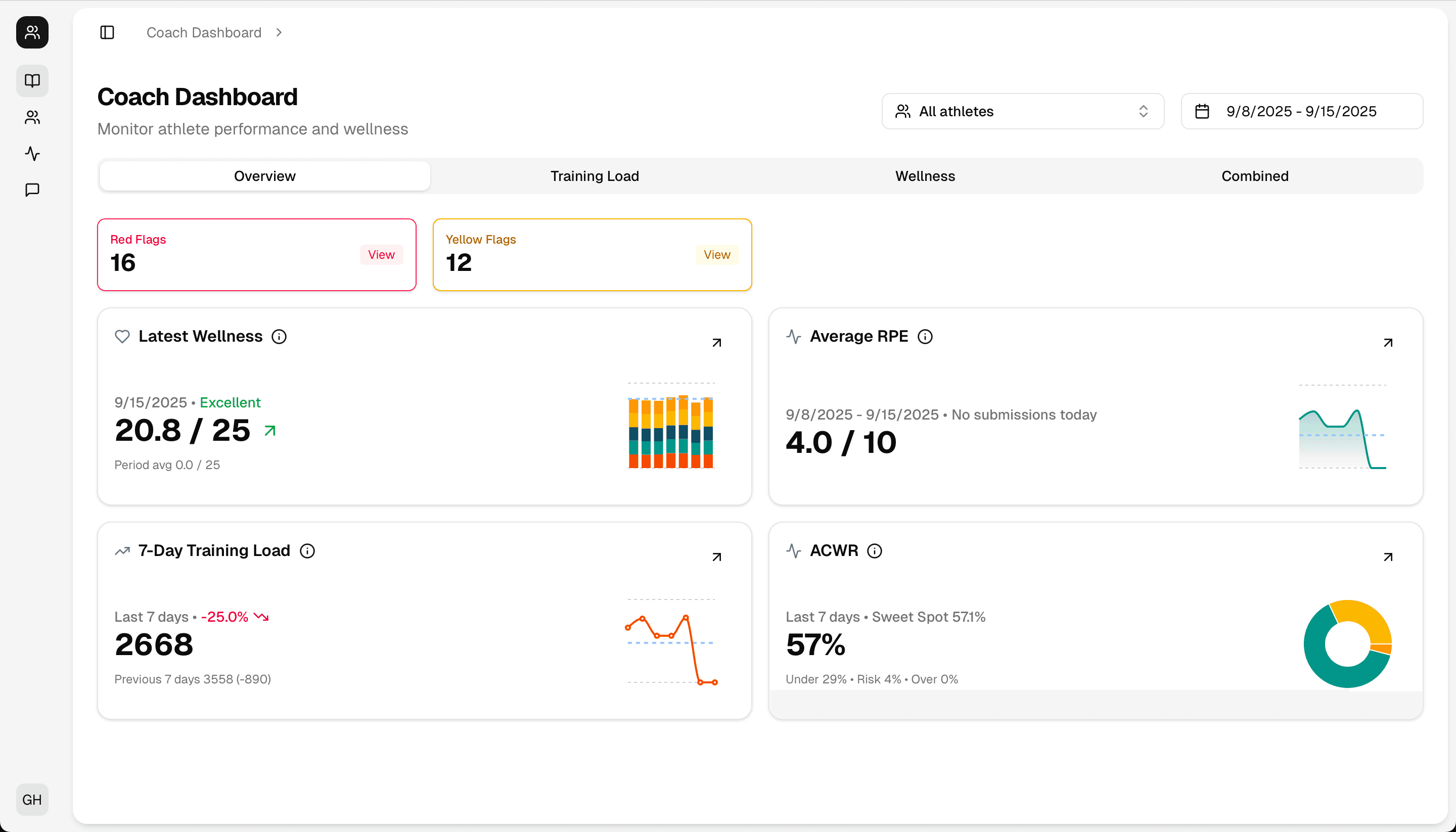 Fractall overview dashboard with athlete monitoring data.