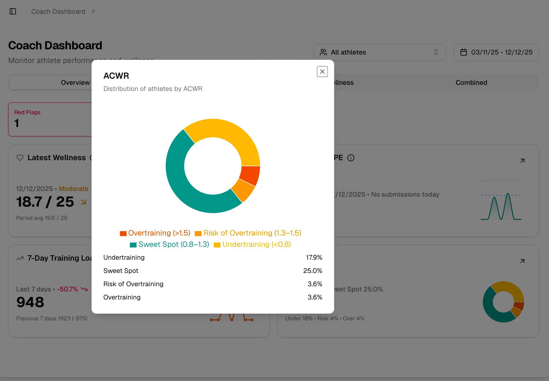 ACWR in Football: How to Use It Safely and Effectively (Coach’s Guide) Cover image