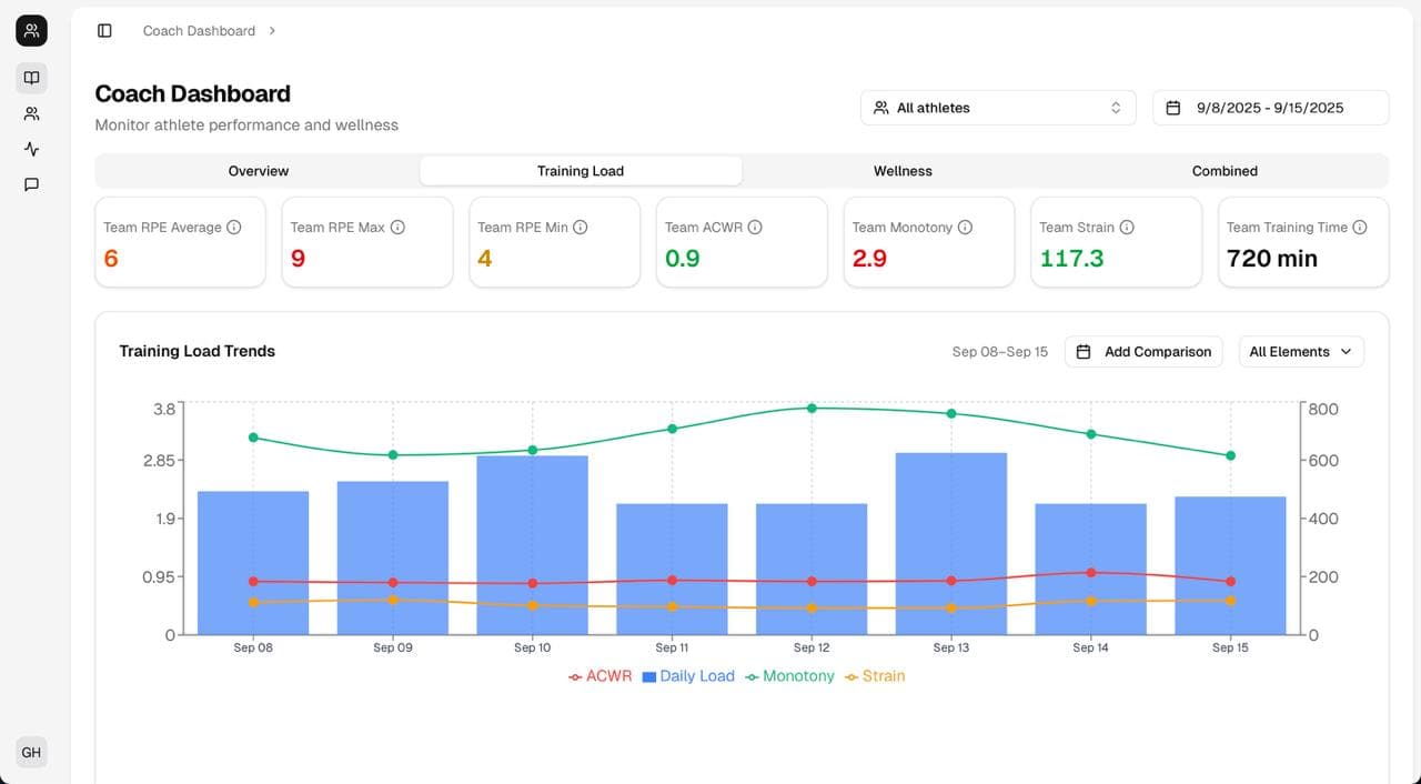 RPE Basics for Coaches: How to Use Session-RPE to Monitor Training Load Cover image