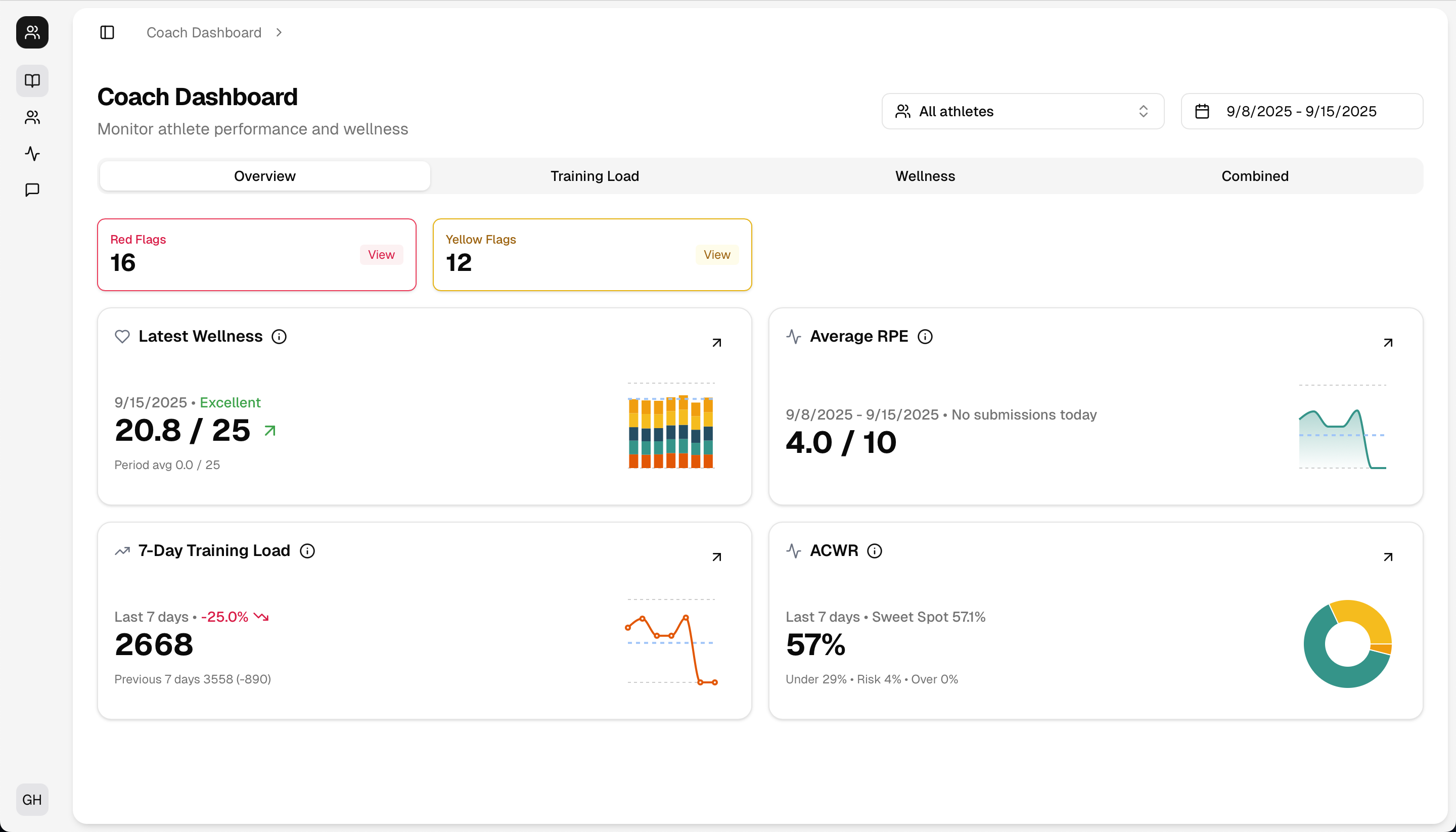Looped Coach Build an athlete monitoring loop coaches will actually use | Fractall